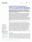 Research paper thumbnail of Analysis of the immune response to sciatic nerve injury identifies efferocytosis as a key mechanism of nerve debridement