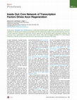 Research paper thumbnail of Inside Out: Core Network of Transcription Factors Drives Axon Regeneration