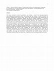 Research paper thumbnail of Chapter 7, Brain as a Hybrid Computer Cerebellum and Cerebrum as Complementary Components. In: Cerebellum and Cerebrum in Homeostatic Control and Cognition. Routledge (2021)