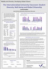 Research paper thumbnail of The Internationalized University Classroom: Student Diversity, Well-being and Global Citizenship