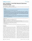 Research paper thumbnail of Host Centrality in Food Web Networks Determines Parasite Diversity