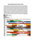 Research paper thumbnail of Anarchist Movement Periodic Table