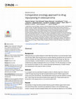 Research paper thumbnail of Comparative oncology approach to drug repurposing in osteosarcoma