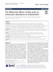 Research paper thumbnail of The differential effects of fatty acids on enterocytic abundance of amyloid-beta