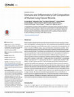 Research paper thumbnail of Immune and Inflammatory Cell Composition of Human Lung Cancer Stroma