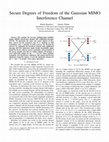 Research paper thumbnail of Secure degrees of freedom of the Gaussian MIMO interference channel