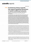 Research paper thumbnail of Evolutionary history expands the range of signaling interactions in hybrid multikinase networks