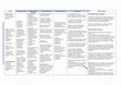 Research paper thumbnail of Lukacs' Depiction of "Irrationalism" in Destruction of Reason (historical, economic, apologetic, German-national, intellectual/scientific factors)