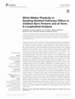 Research paper thumbnail of White Matter Plasticity in Reading-Related Pathways Differs in Children Born Preterm and at Term: A Longitudinal Analysis