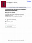 Research paper thumbnail of A conceptual-empirical typology of social science research methods pedagogy