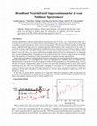 Research paper thumbnail of Broadband Near Infrared Supercontinuum for Z-Scan Nonlinear Spectrometer