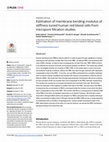 Research paper thumbnail of Estimation of membrane bending modulus of stiffness tuned human red blood cells from micropore filtration studies