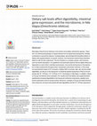 Research paper thumbnail of Dietary salt levels affect digestibility, intestinal gene expression, and the microbiome, in Nile tilapia (Oreochromis niloticus)