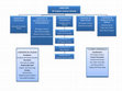 Research paper thumbnail of DIRECCIÓN Mª Ángeles Jiménez Olmedo COMISIÓN DE MOVILIDAD COORDINACIÓN ACADÉMICA Coordinación 1º Estefanía Hernández Coordinación 2º Mª Ángeles Jiménez Coordinación 3º María Gómez Coordinación 4º COMISIÓN DE PRÁCTICUM Coordinación