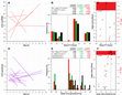 Research paper thumbnail of Supplement to: Shell chemistry of the Boreal Campanian bivalve Rastellum diluvianum (Linnaeus, 1767) reveals temperature seasonality, growth rates and life cycle of an extinct Cretaceous oyster