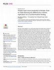 Research paper thumbnail of People react more positively to female-than to male-favoring sex differences: A direct replication of a counterintuitive finding