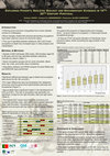 Research paper thumbnail of Exploring Poverty: Skeletal Biology and Documentary Evidence in 19(th)-20(th) Century Portugal