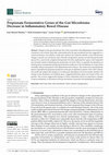 Research paper thumbnail of Propionate Fermentative Genes of the Gut Microbiome Decrease in Inflammatory Bowel Disease