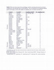 Research paper thumbnail of Supplementary Information to "Accounting for detectability improves estimates of species richness in tropical bat surveys