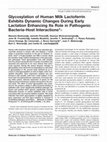 Research paper thumbnail of Glycosylation of human milk lactoferrin exhibits dynamic changes during early lactation enhancing its role in pathogenic bacteria-host interactions. Mol Cell Proteomics 11: M111