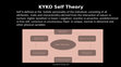 Research paper thumbnail of KYKO Self Theory