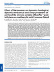 Research paper thumbnail of Effect of Na-ionomer on dynamic rheological, dynamic mechanical and creep properties of acrylonitrile styrene acrylate (ASA)/Na +1 poly (ethylene-co-methacrylic acid) ionomer blend