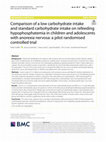 Research paper thumbnail of Comparison of a low carbohydrate intake and standard carbohydrate intake on refeeding hypophosphatemia in children and adolescents with anorexia nervosa: a pilot randomised controlled trial