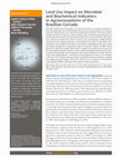 Research paper thumbnail of Land Use Impact on Microbial and Biochemical Indicators in Agroecosystems of the Brazilian Cerrado