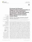 Research paper thumbnail of Functional and Genome Sequence-Driven Characterization of tal Effector Gene Repertoires Reveals Novel Variants With Altered Specificities in Closely Related Malian Xanthomonas oryzae pv. oryzae Strains