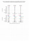 Research paper thumbnail of sj-pdf-3-mdm-10.1177_0272989X20978958 – Supplemental material for Extrapolation of Survival Curves Using Standard Parametric Models and Flexible Parametric Spline Models: Comparisons in Large Registry Cohorts with Advanced Cancer