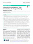 Research paper thumbnail of Genomic characterization of three novel Basilisk-like phages infecting Bacillus anthracis