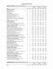 Research paper thumbnail of Supplemental – Supplemental material for Optimizing Youth Risk Assessment Performance: Development of the Modified Positive Achievement Change Tool in Washington State