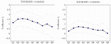 Research paper thumbnail of Supplemental Material, graph - The African economic growth experience and tourism receipts: A threshold analysis and quantile regression approach