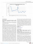 Research paper thumbnail of Efficient Synthesis and Spectroscopic Characterization of Biologically Relevant Pregnane Derivatives, and its Glycoside