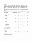 Research paper thumbnail of Supplemental material for Social Feedback Modulates Neural Response Associated With Cognitive Bias in Individuals Expressing Anxious Symptoms