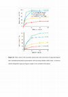 Research paper thumbnail of MOESM1 of Fate of p-hydroxycinnamates and structural characteristics of residual hemicelluloses and lignin during alkaline-sulfite chemithermomechanical pretreatment of sugarcane bagasse