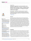 Research paper thumbnail of Setting the agenda in environmental crisis: Relationships between tweets, Google search trends, and newspaper coverage during the California drought