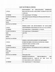 Research paper thumbnail of Development of Itraconazole Immediate Release Pellets by Using HPMC Loaded in Gelatin Capsules