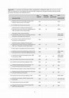 Research paper thumbnail of sj-pdf-1-anr-10.1177_2053019620971664 – Supplemental material for The future of global environmental assessments: Making a case for fundamental change