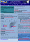 Research paper thumbnail of Potential common radiation problems for components and diagnostics in future magnetic and inertial confinement fusion devices