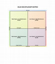 Research paper thumbnail of HILM Discipleship Matrix-COD