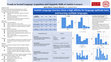 Research paper thumbnail of Second language acquisition and aptitude for autistic learners