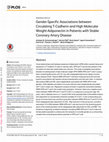 Research paper thumbnail of Gender-Specific Associations between Circulating T-Cadherin and High Molecular Weight-Adiponectin in Patients with Stable Coronary Artery Disease