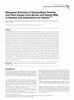 Research paper thumbnail of Biological Activities of Extracellular Vesicles and Their Cargos from Bovine and Human Milk in Humans and Implications for Infants