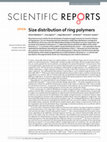 Research paper thumbnail of Size distribution of ring polymers