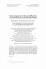 Research paper thumbnail of Intercomparison of thermal diffusivity measurements on CuCrZr and PMMA