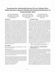 Research paper thumbnail of Examining the relationship between Privacy Setting Policy, Public Discourse, Business Models and Financial Performance of Facebook (2004–2021)