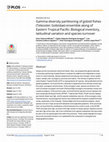 Research paper thumbnail of Gamma-diversity partitioning of gobiid fishes (Teleostei: Gobiidae) ensemble along of Eastern Tropical Pacific: Biological inventory, latitudinal variation and species turnover