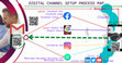 Research paper thumbnail of Digital Channel Set up Process Map