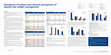 Research paper thumbnail of Divergence of patient and clinician perceptions of obesity and weight management